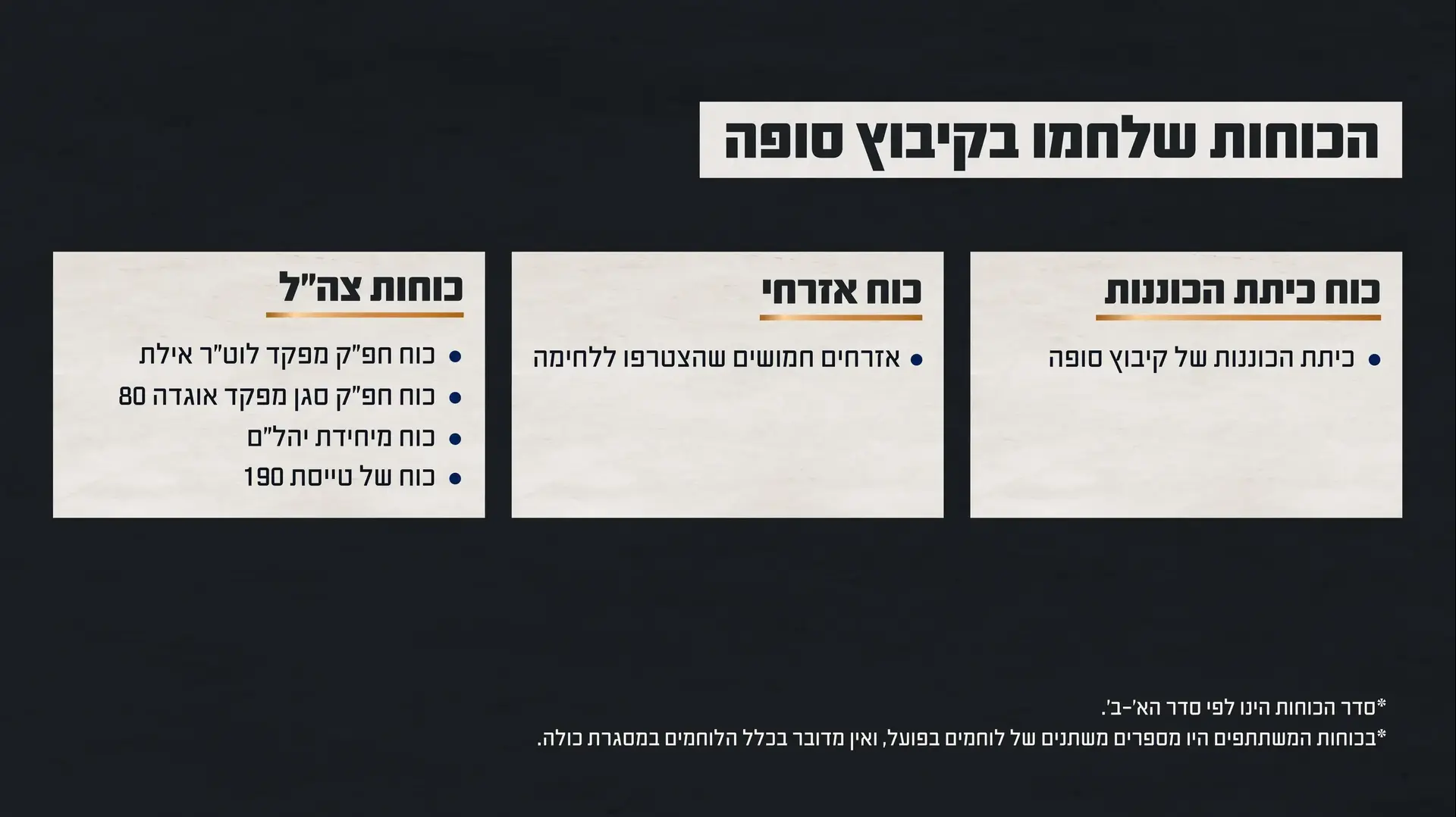 גרפיקה המציגה את הכוחות שלחמו בקרב בקיבוץ סופה גרפיקה המציגה את הכוחות שלחמו בקרב בקיבוץ סופה