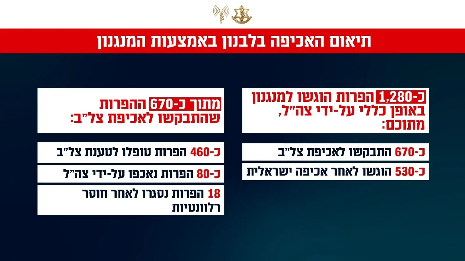 תיאום האכיפה בלבנון באמצעות המנגנון תיאום האכיפה בלבנון באמצעות המנגנון