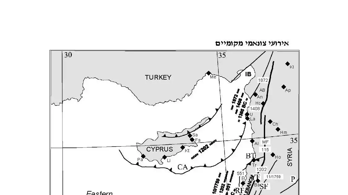אירועי צונאמי מקומיים אירועי צונאמי מקומיים