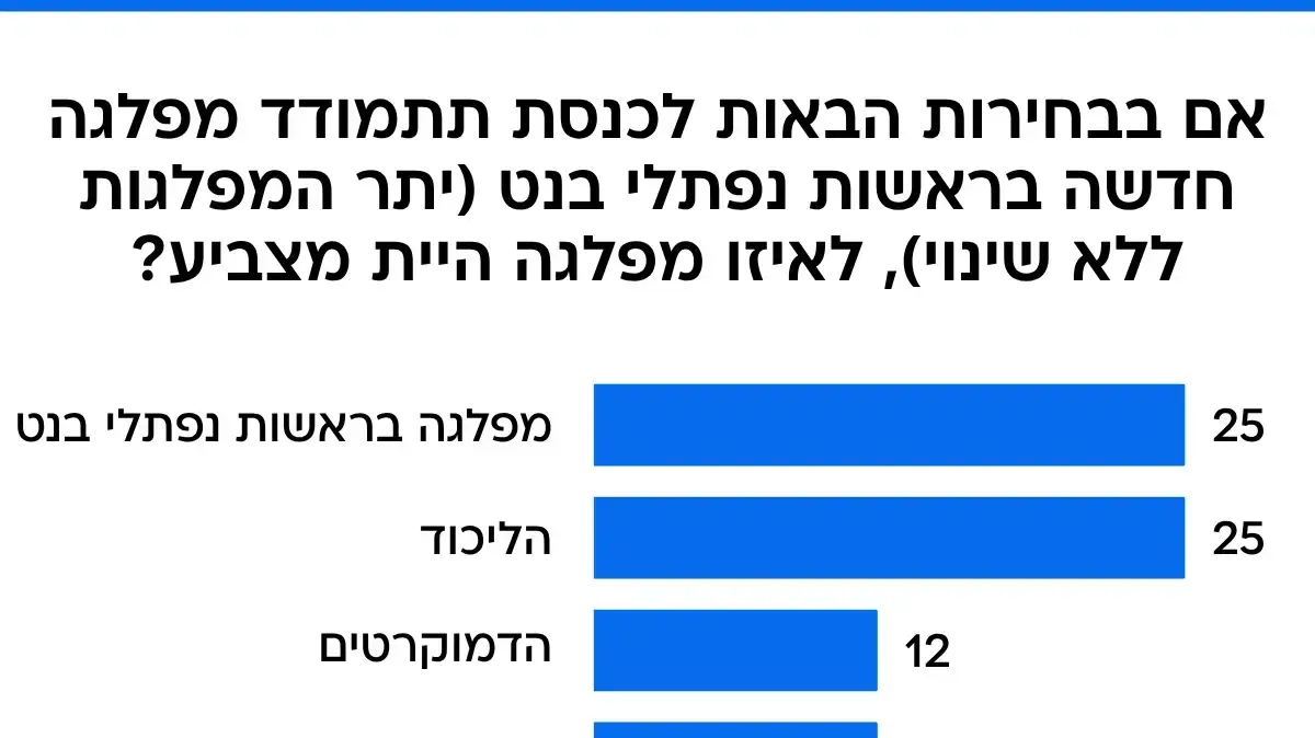 סקר 31 ביולי 2025 סקר 31 ביולי 2025