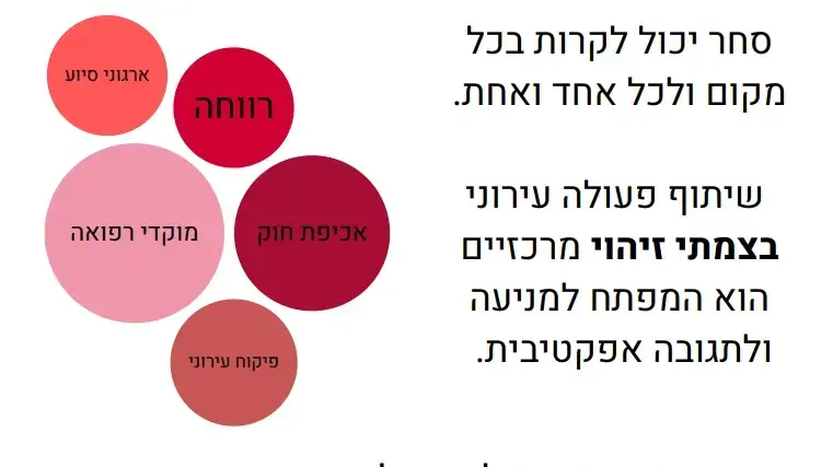 "המודל העירוני" פיילוט למניעת סחר בבני אדם "המודל העירוני" פיילוט למניעת סחר בבני אדם