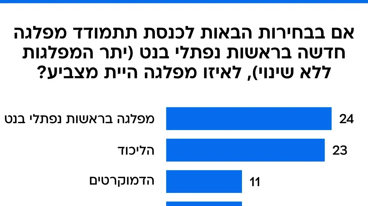סקר מעריב סקר מעריב