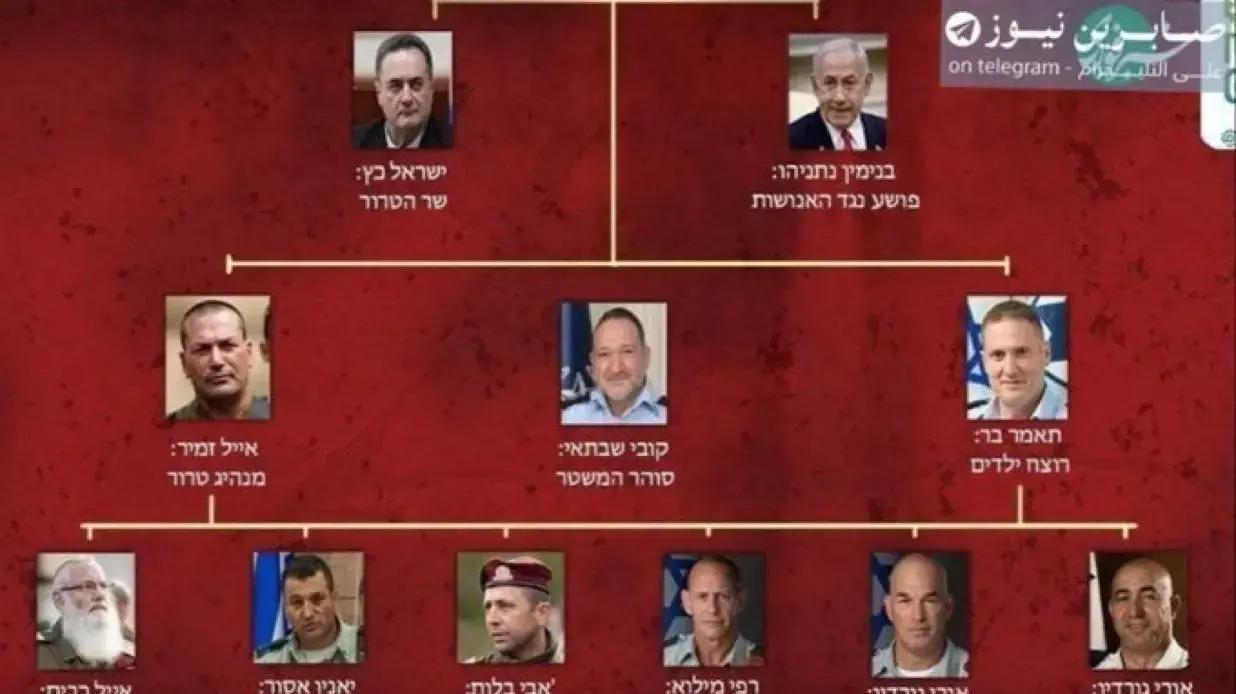 רשימת חיסול איראנית לבכירי ישראל רשימת חיסול איראנית לבכירי ישראל