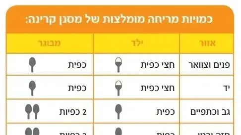 הסכנות מהחשיפה לשמש בחום הסכנות מהחשיפה לשמש בחום