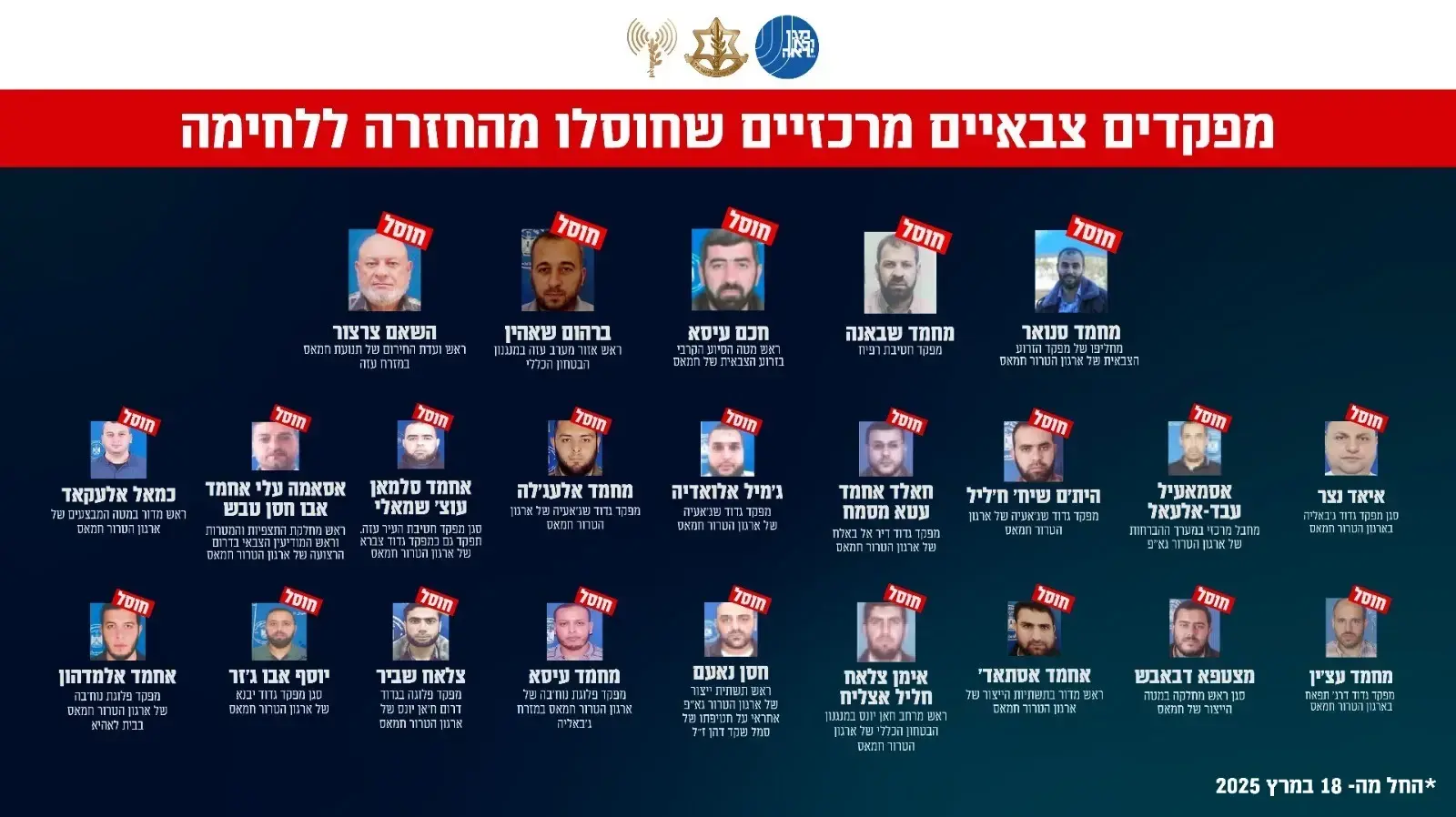 גרפיקה של המחבלים המרכזיים שחוסל גרפיקה של המחבלים המרכזיים שחוסל