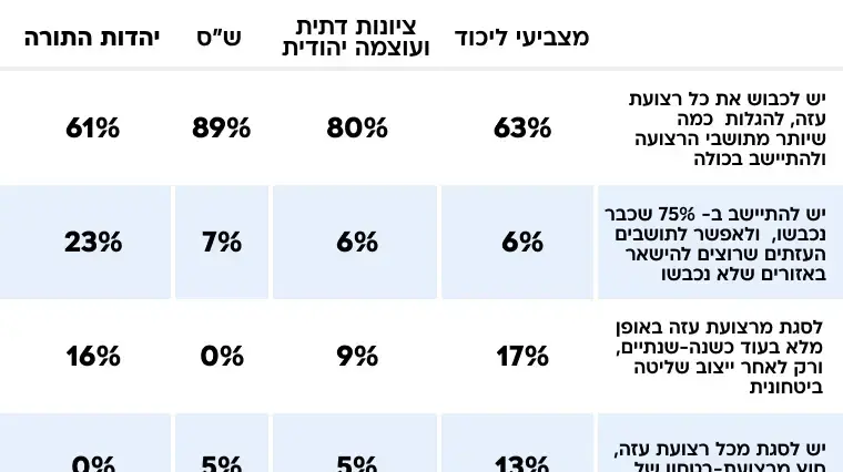 מפלגות הקואליציה מפלגות הקואליציה