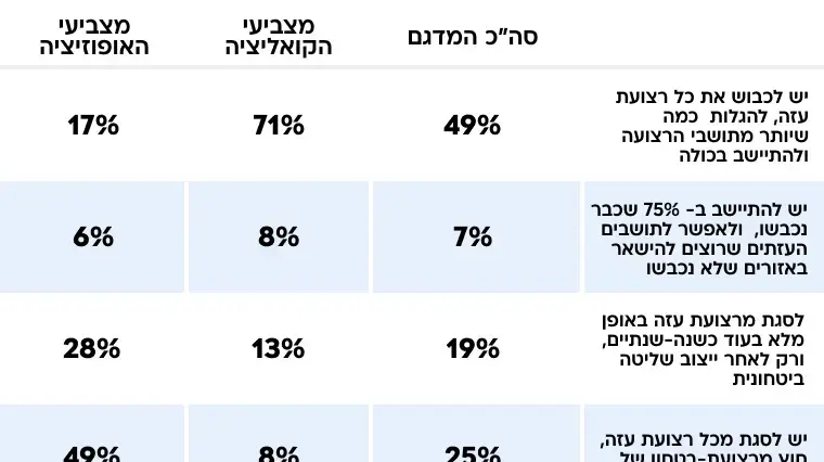 ללא קשר לעמדתך הפוליטית ללא קשר לעמדתך הפוליטית
