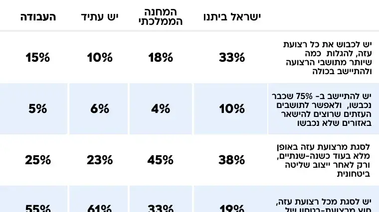 מפלגות האופוזיציה מפלגות האופוזיציה