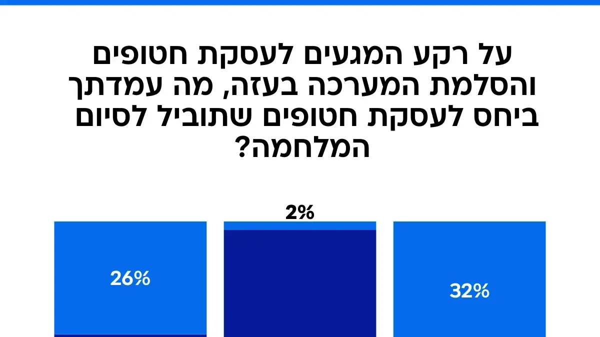 עסקה או הסלמה? על בסיס נתונים מסקר אגם עסקה או הסלמה? על בסיס נתונים מסקר אגם