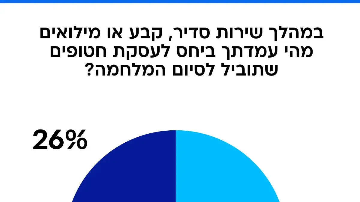 עסקה או הסלמה? – בקרב משרתים במערכה. על בסיס נתונים סקר אגם עסקה או הסלמה? – בקרב משרתים במערכה. על בסיס נתונים סקר אגם