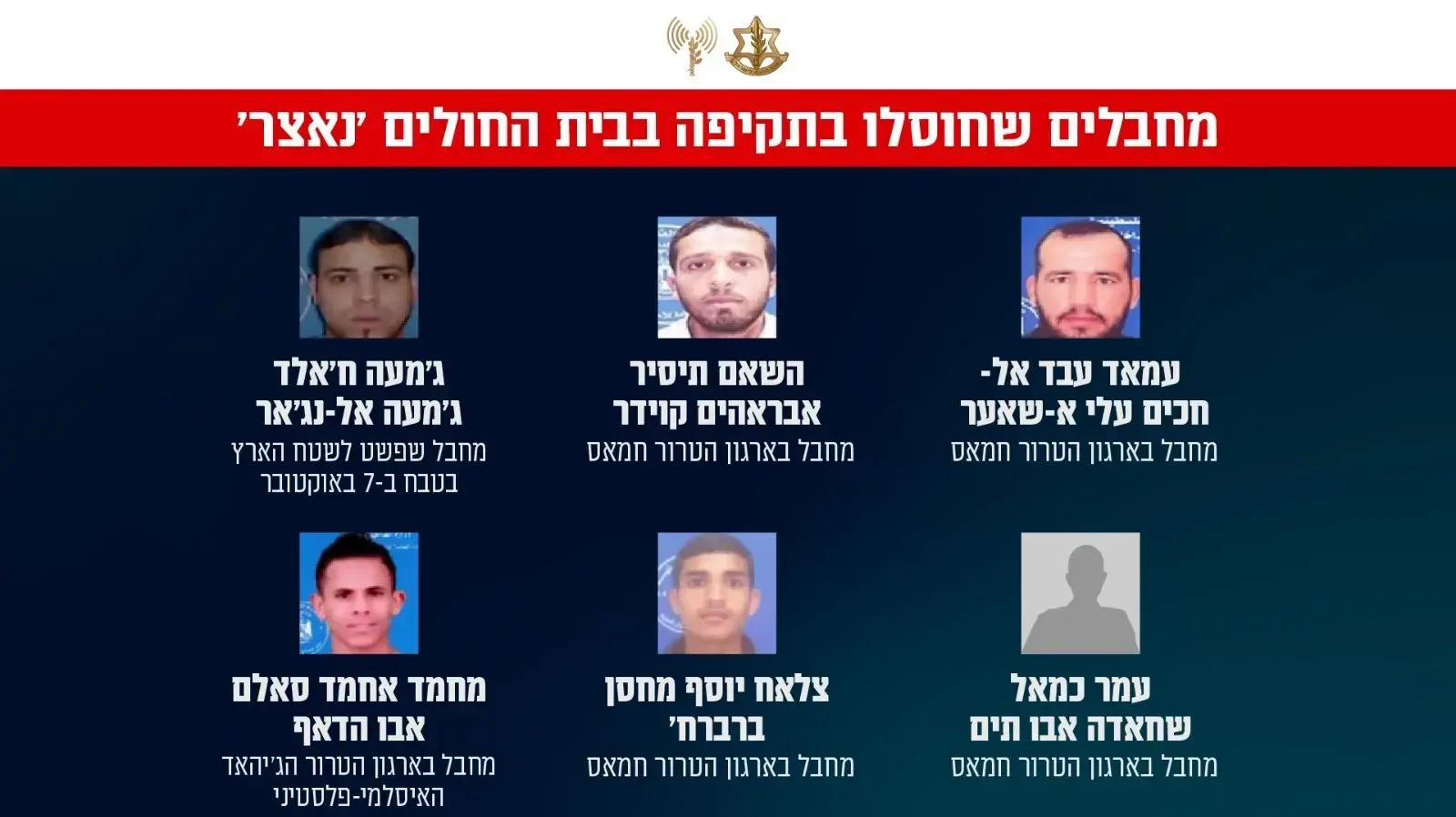 אינפוגרפיקה של המחבלים שחוסלו בתקיפה בבית החולים ׳נאצר׳ בחאן יונס אינפוגרפיקה של המחבלים שחוסלו בתקיפה בבית החולים ׳נאצר׳ בחאן יונס