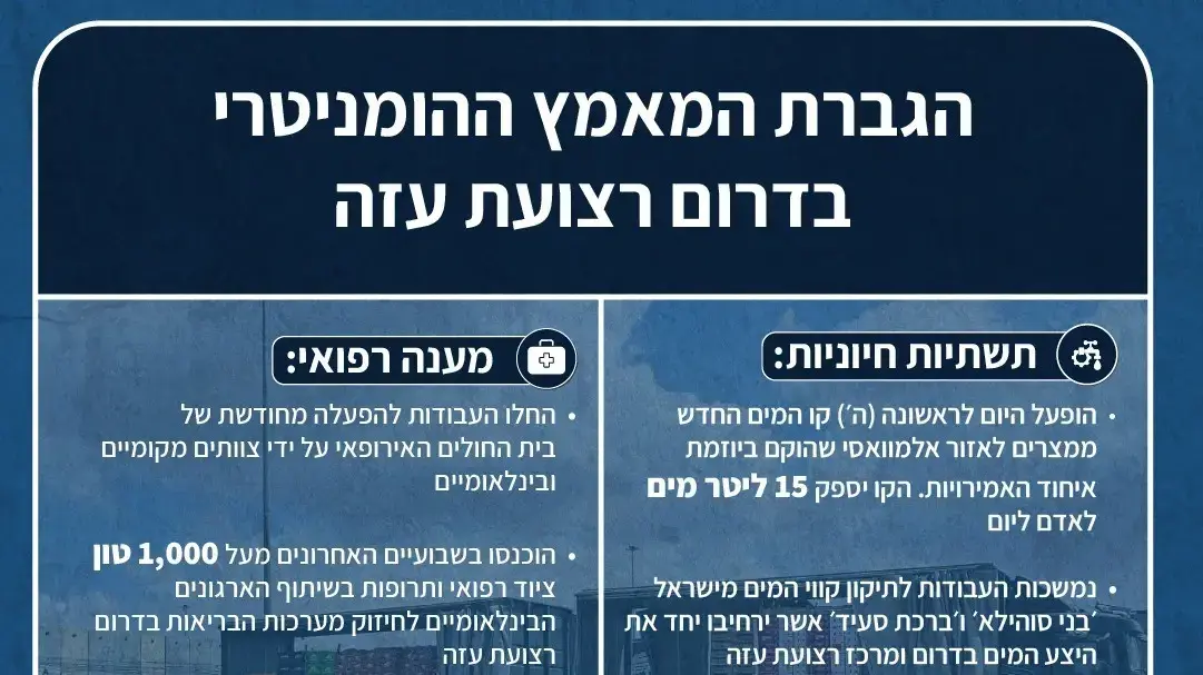 מתאם פעולות הממשלה בשטחים, אלוף רסאן עליאן, במסר לתושבי רצועת עזה נוכח היערכות צה״ל להרחבת הפעילות נגד חמאס בעיר עזה מתאם פעולות הממשלה בשטחים, אלוף רסאן עליאן, במסר לתושבי רצועת עזה נוכח היערכות צה״ל להרחבת הפעילות נגד חמאס בעיר עזה