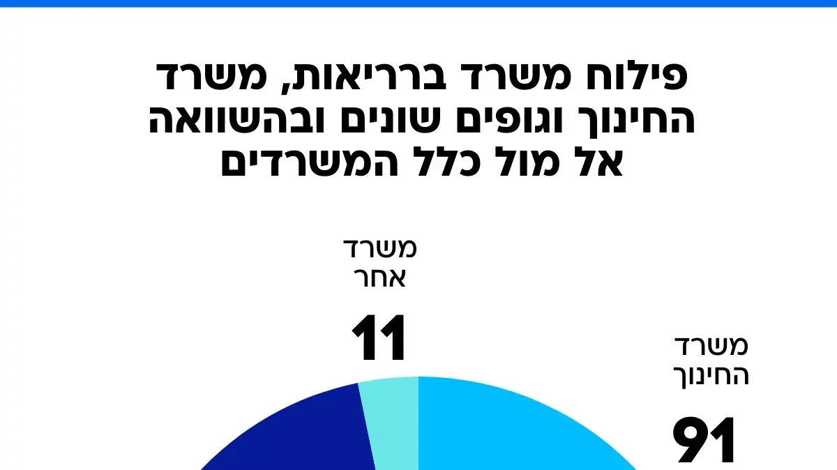 נתוני ההטרדות מיניות בנציבות שירות המדינה לשנת 2024 04.09.25 נתוני ההטרדות מיניות בנציבות שירות המדינה לשנת 2024 04.09.25