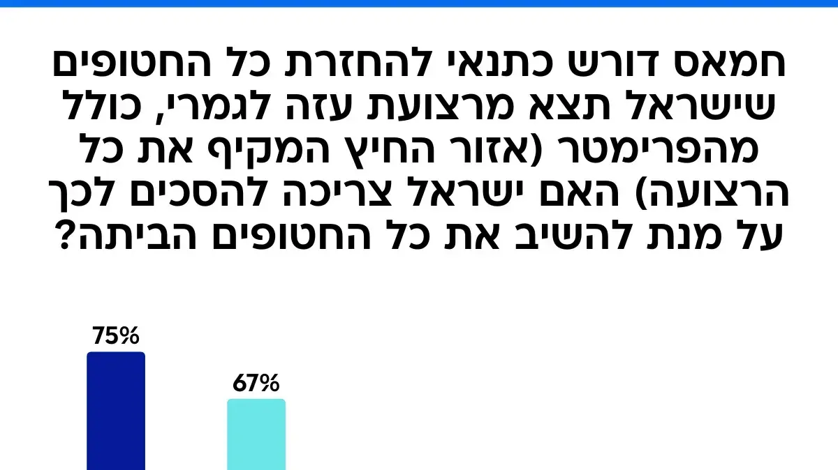 גרפיקה סקר גרפיקה סקר
