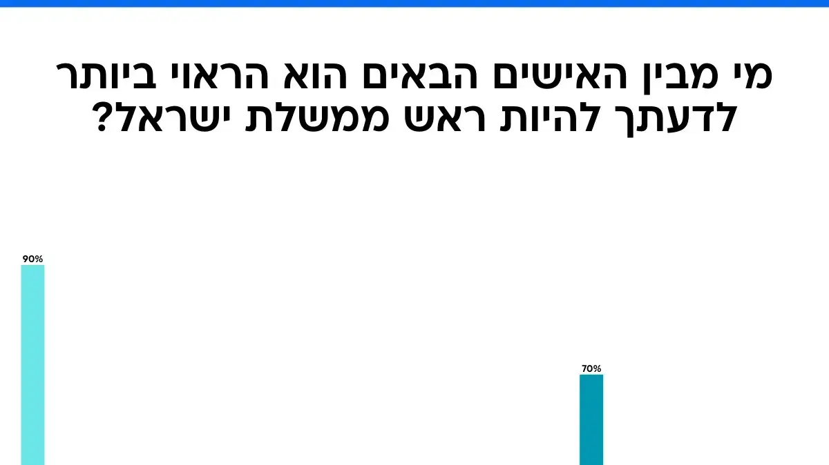 גרפיקה סקר גרפיקה סקר