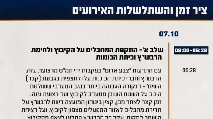 מפה המציגה את האירועים במהלך הקרב בקיבוץ מגן מפה המציגה את האירועים במהלך הקרב בקיבוץ מגן