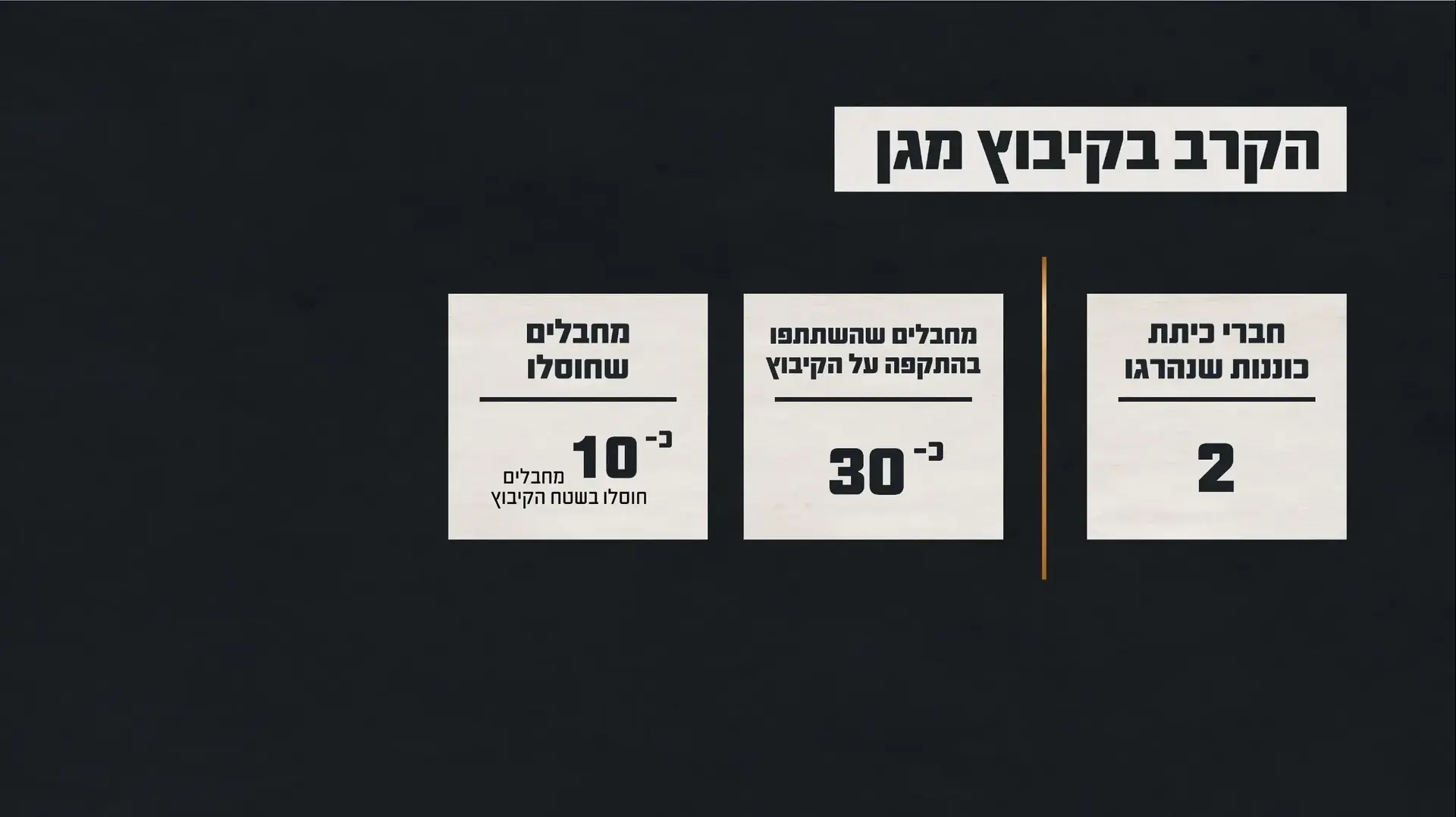 נתוני הקרב בקיבוץ מגן נתוני הקרב בקיבוץ מגן