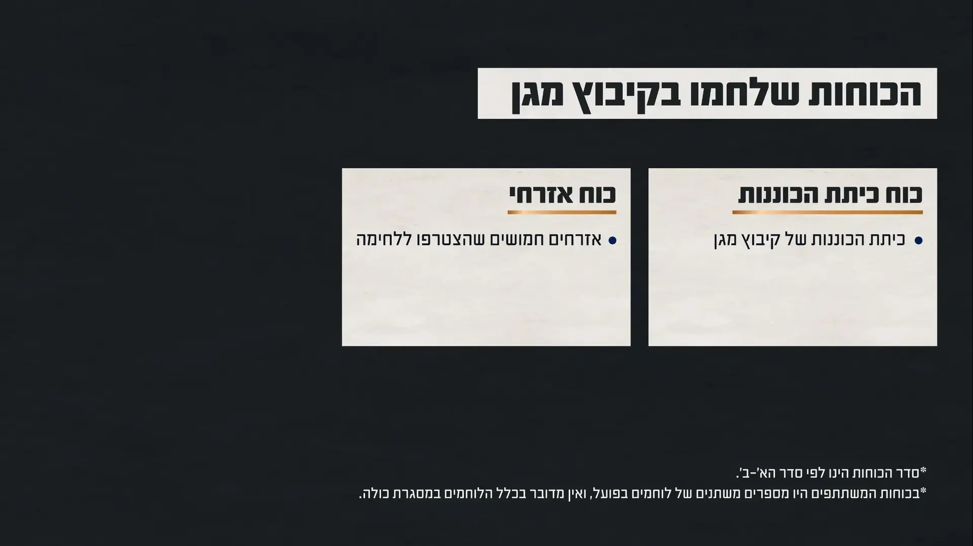 הכוחות שלחמו בקרב בקיבוץ מגן הכוחות שלחמו בקרב בקיבוץ מגן