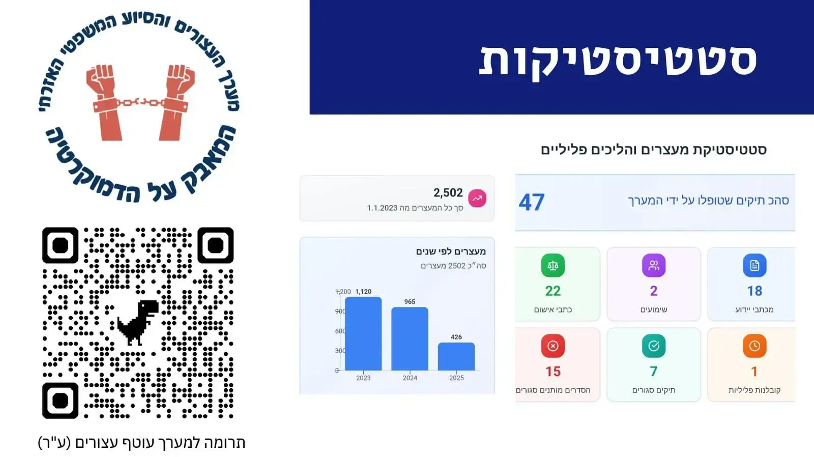 סטטיסטיקת מעצרים והליכים פליליים סטטיסטיקת מעצרים והליכים פליליים