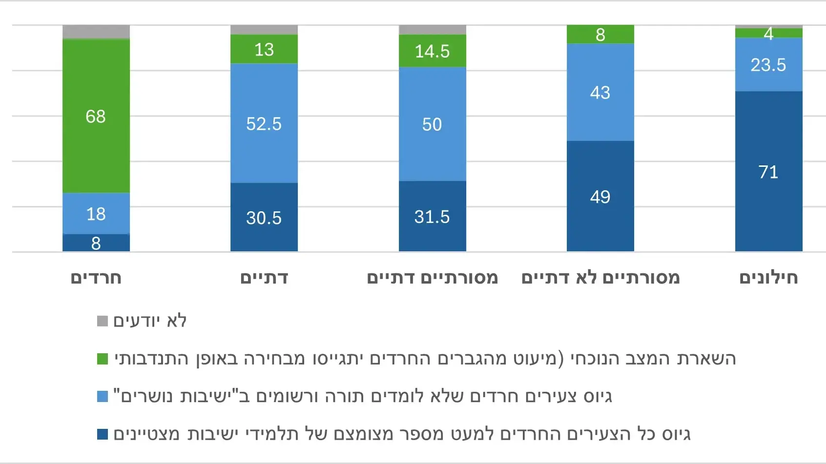 סקר שנתיים למלחמה בעזה סקר שנתיים למלחמה בעזה