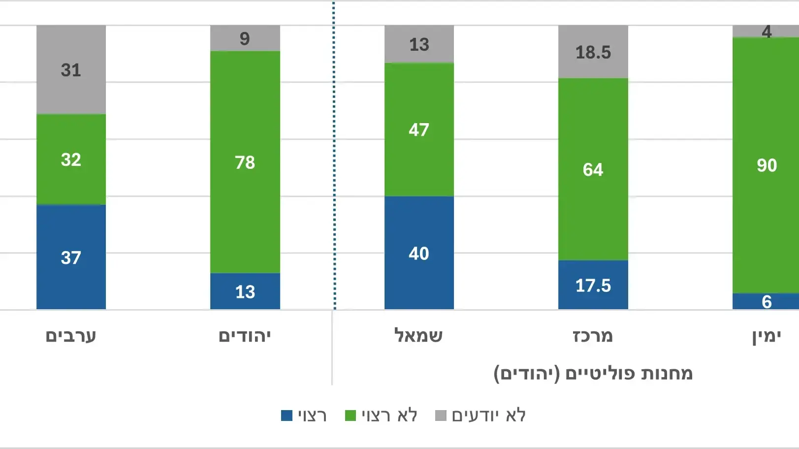 סקר שנתיים למלחמה בעזה סקר שנתיים למלחמה בעזה