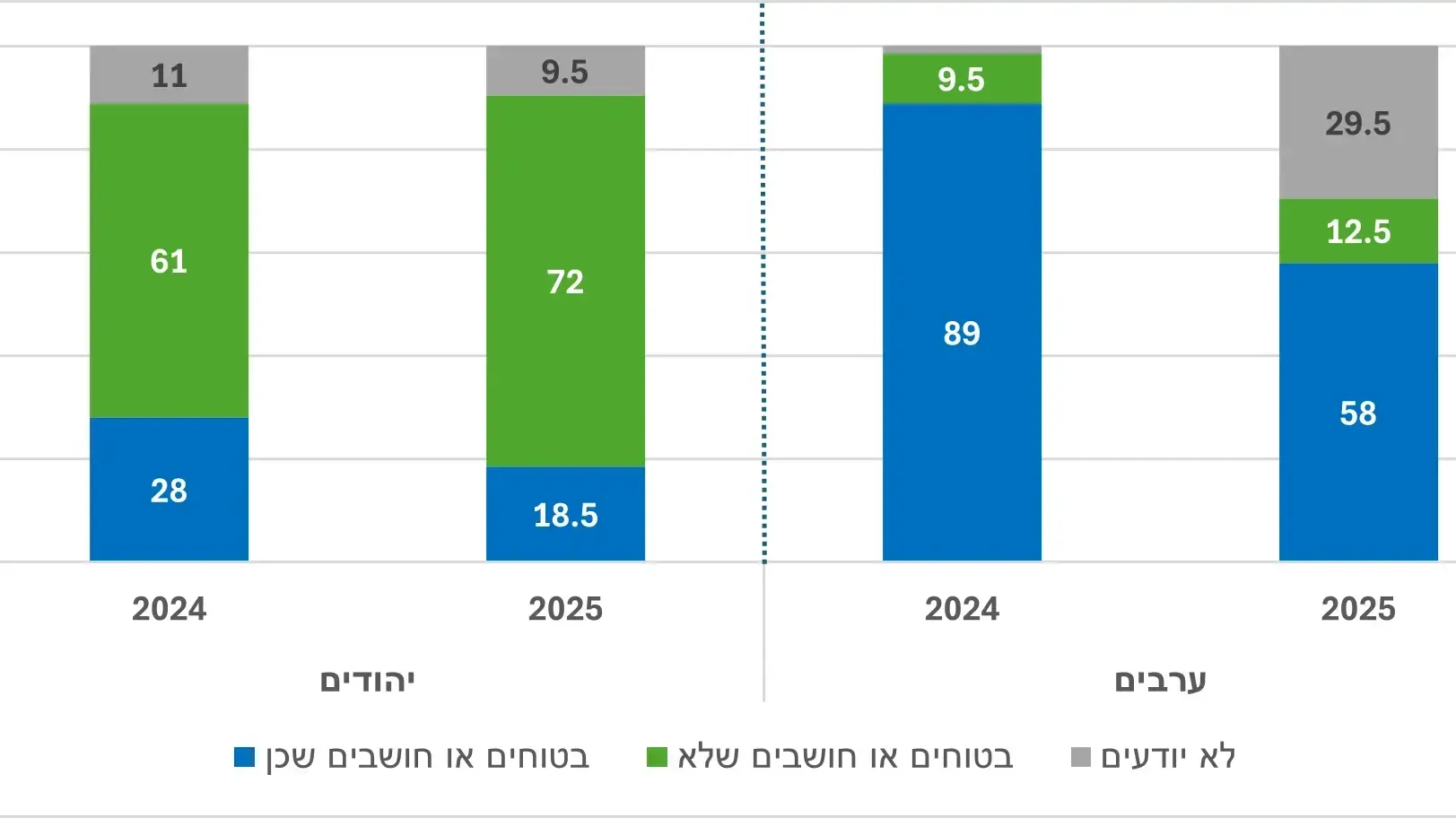 סקר שנתיים למלחמה סקר שנתיים למלחמה