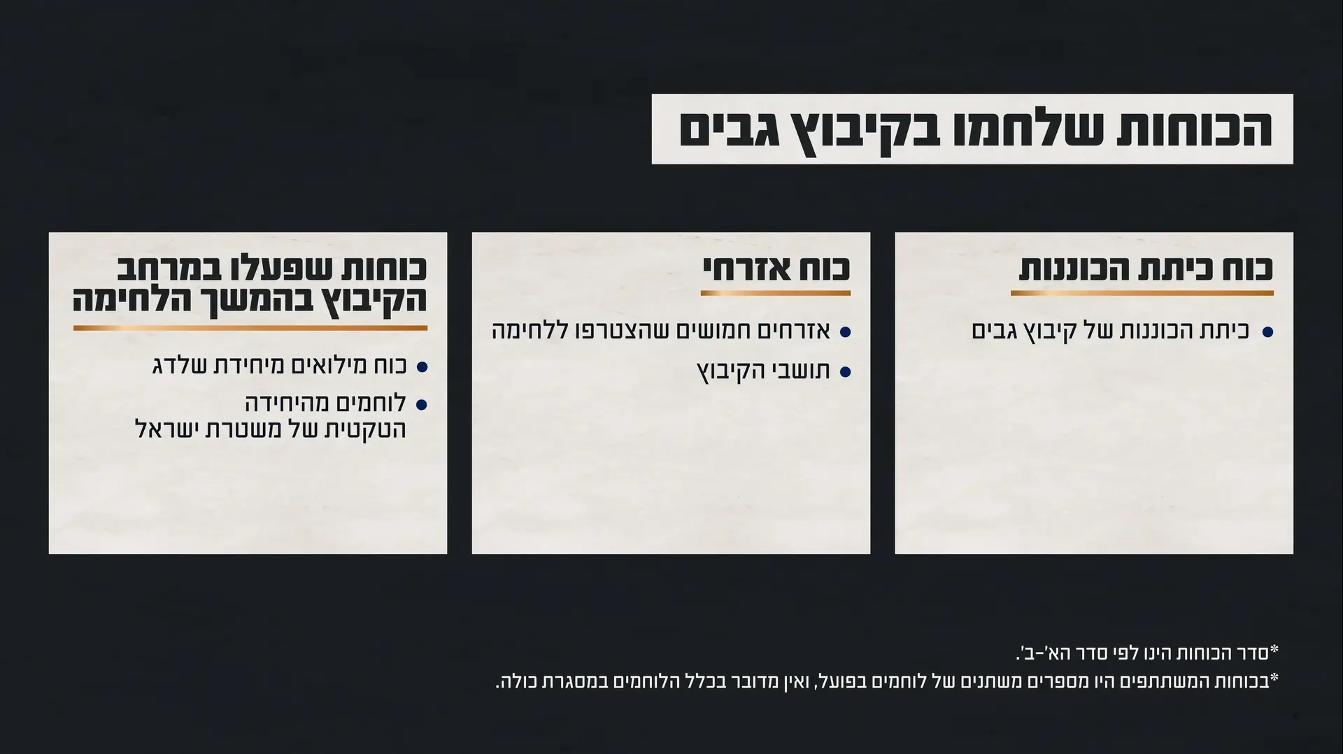 הכוחות שלחמו בקיבוץ גבים הכוחות שלחמו בקיבוץ גבים