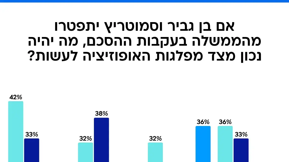 סקר מנדטים סקר מנדטים