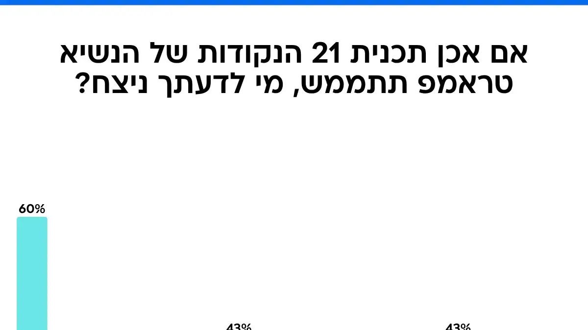 סקר מנדטים סקר מנדטים