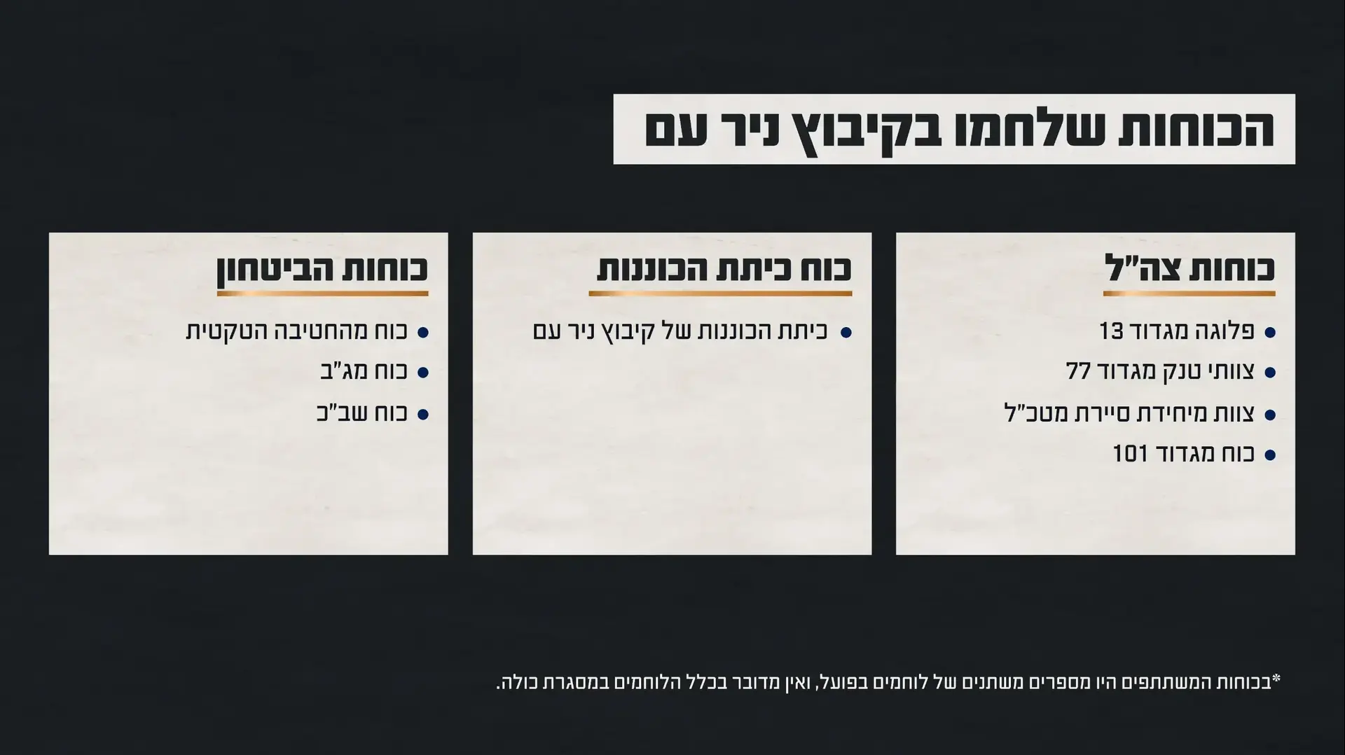 הכוחות שלחמו בקיבוץ ניר עם הכוחות שלחמו בקיבוץ ניר עם