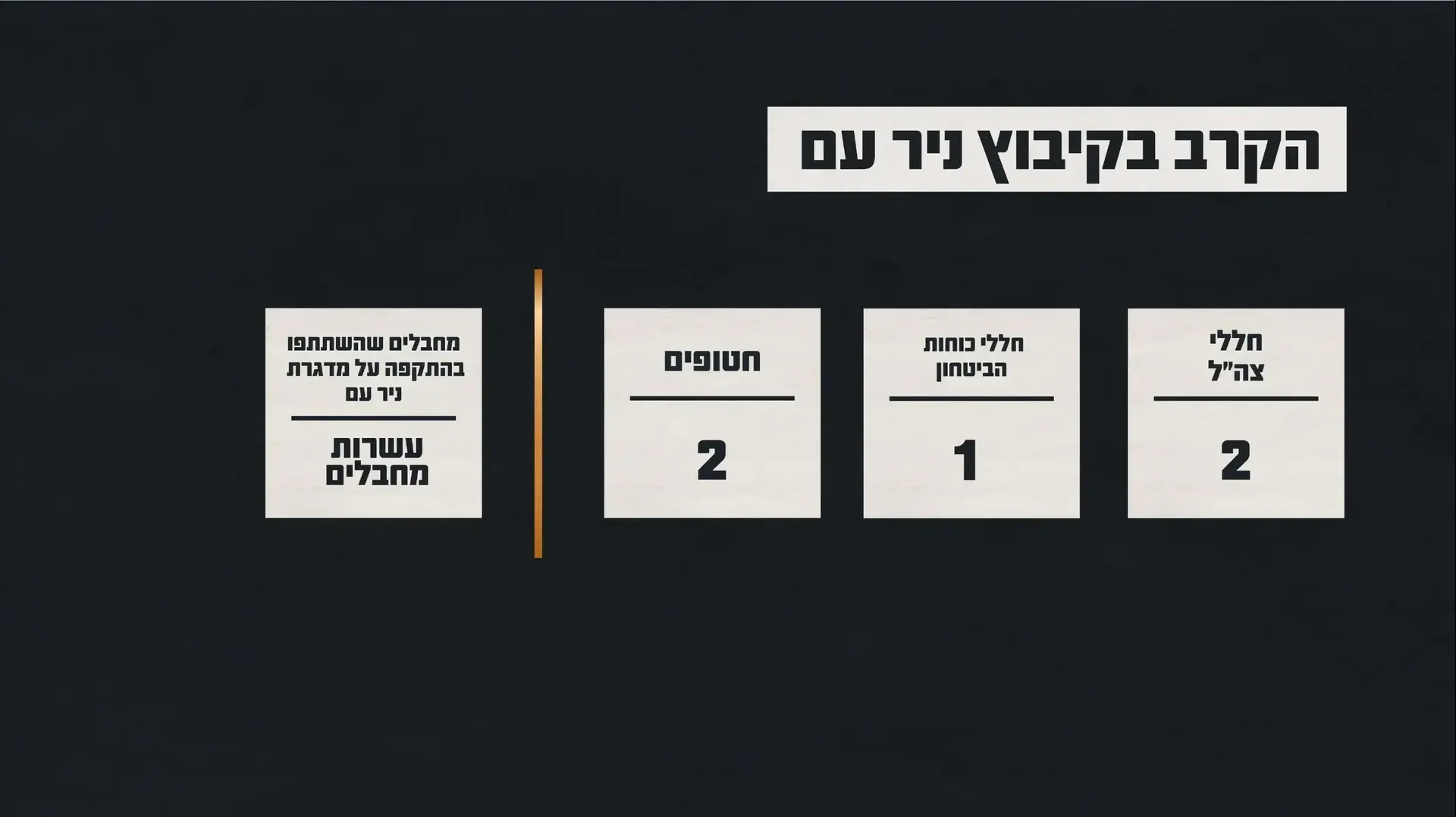 הקרב בקיבוץ ניר עם הקרב בקיבוץ ניר עם