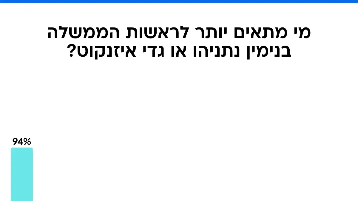 סקר מעריב
סקר מעריב