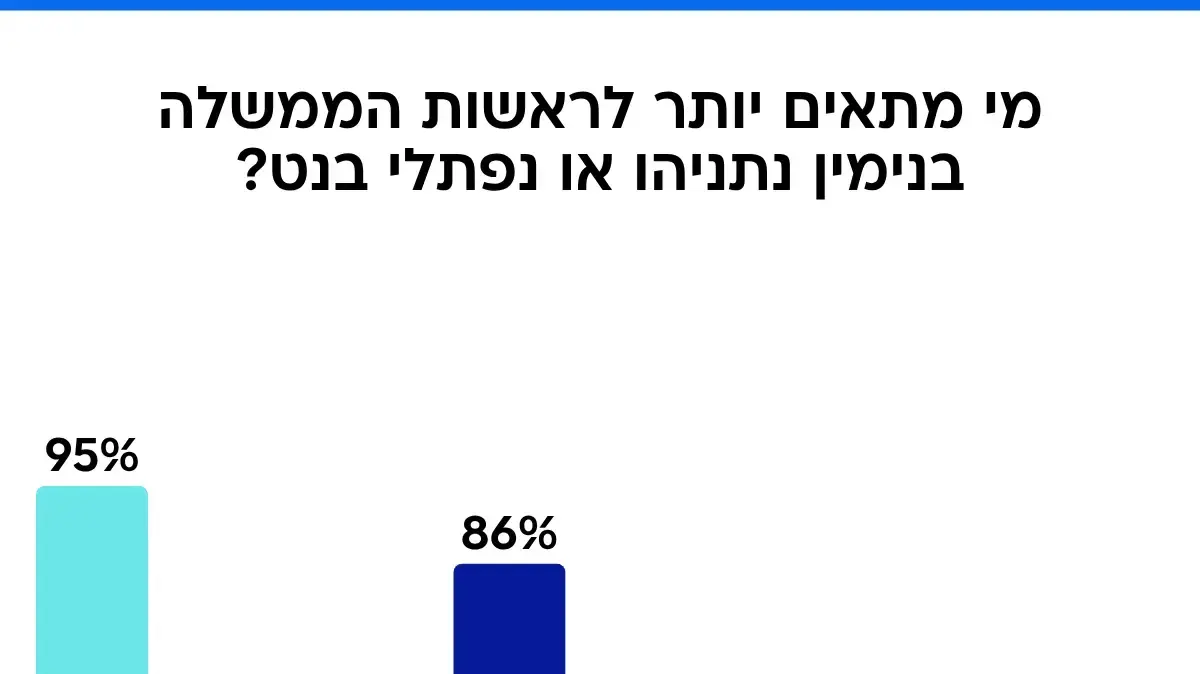 סקר מעריב סקר מעריב