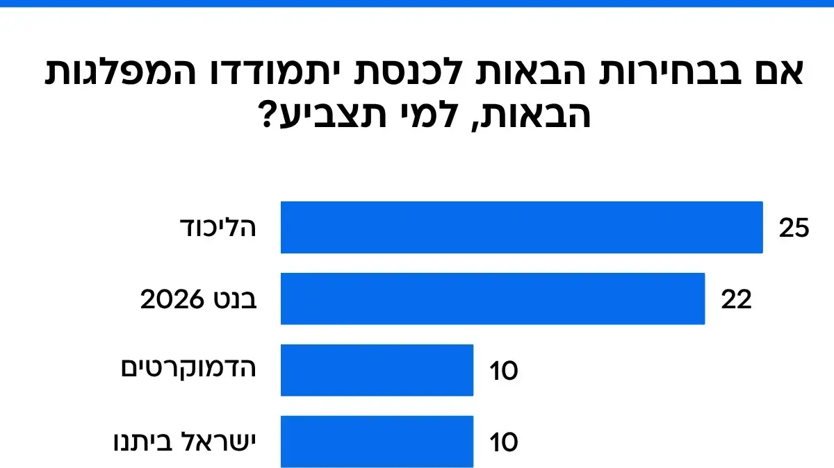 סקר מעריב סקר מעריב