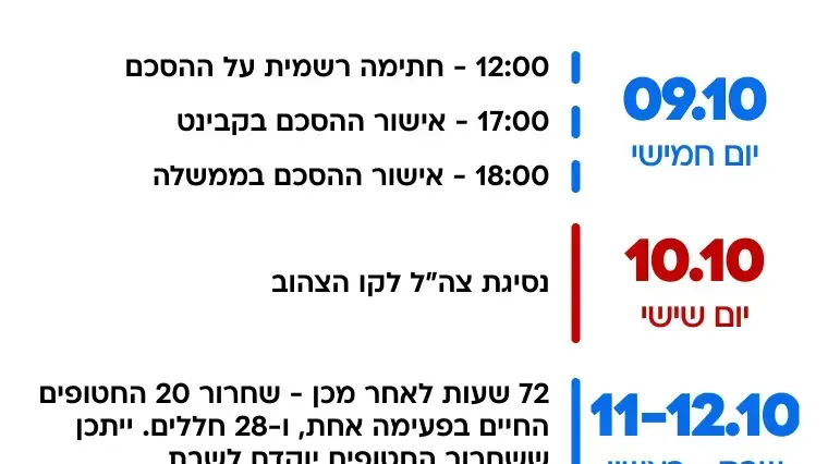 אינפו לו"ז 9.10.2025 אינפו לו"ז 9.10.2025