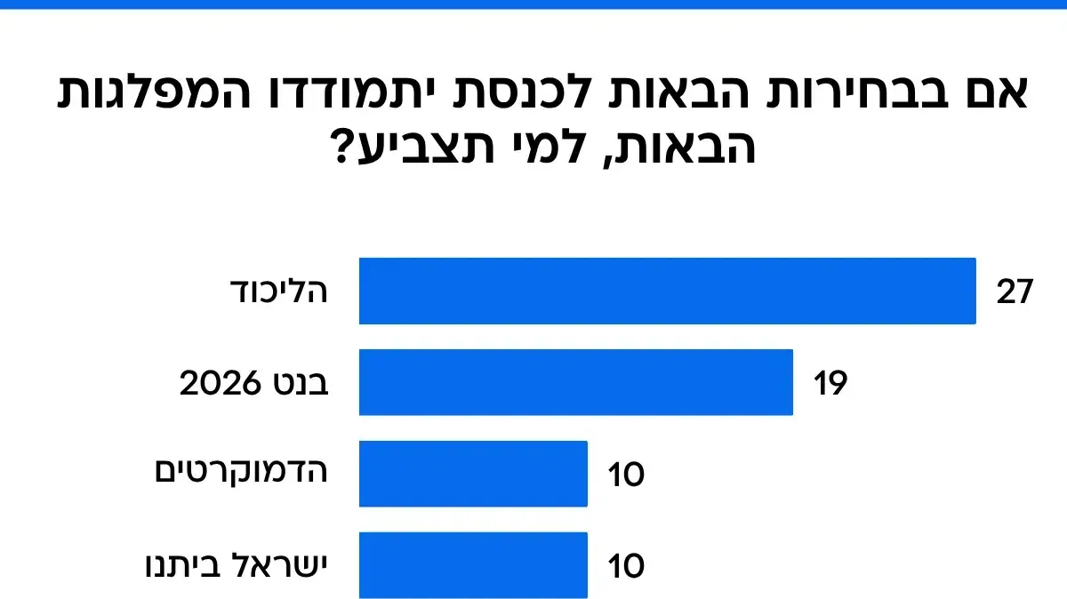 מפת המנדטים, 9 באוקטובר 2025 מפת המנדטים, 9 באוקטובר 2025