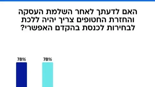 האם יש ללכת לבחירות בהקדם האפשרי? האם יש ללכת לבחירות בהקדם האפשרי?