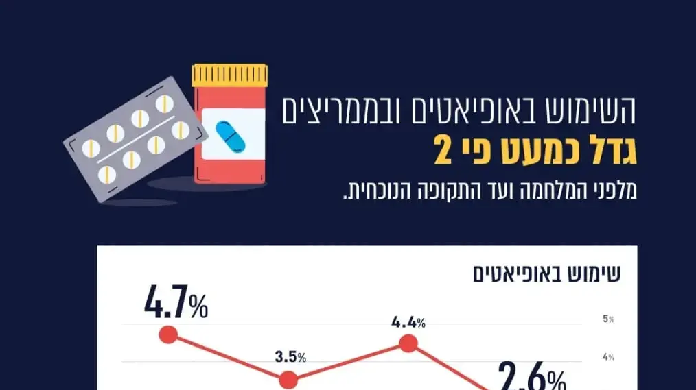 המרכז הישראלי להתמכרויות ובריאות הנפש המרכז הישראלי להתמכרויות ובריאות הנפש
