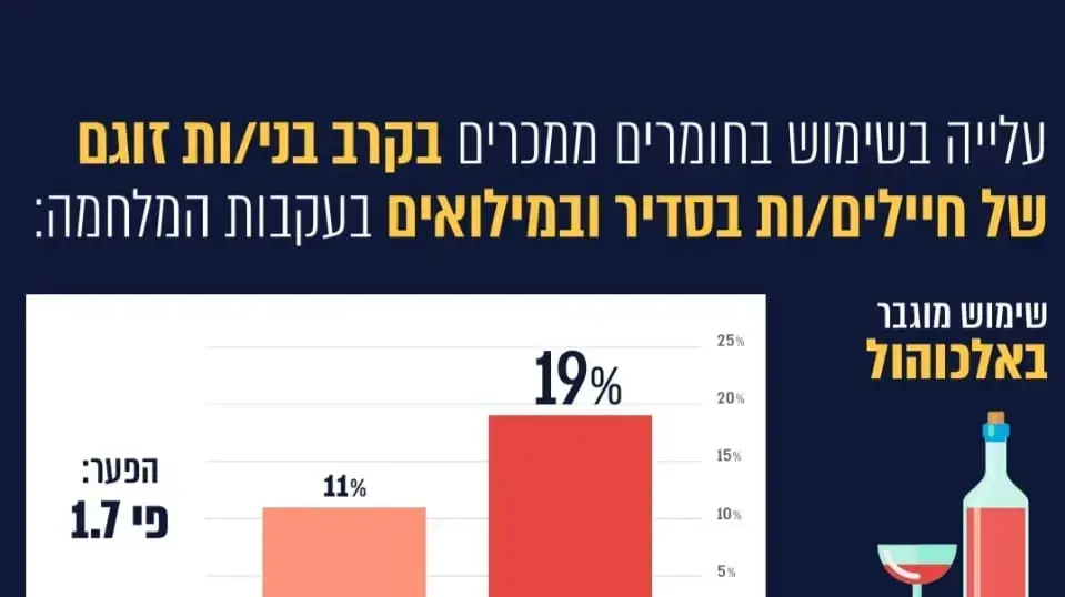 המרכז הישראלי להתמכרויות ובריאות הנפש המרכז הישראלי להתמכרויות ובריאות הנפש