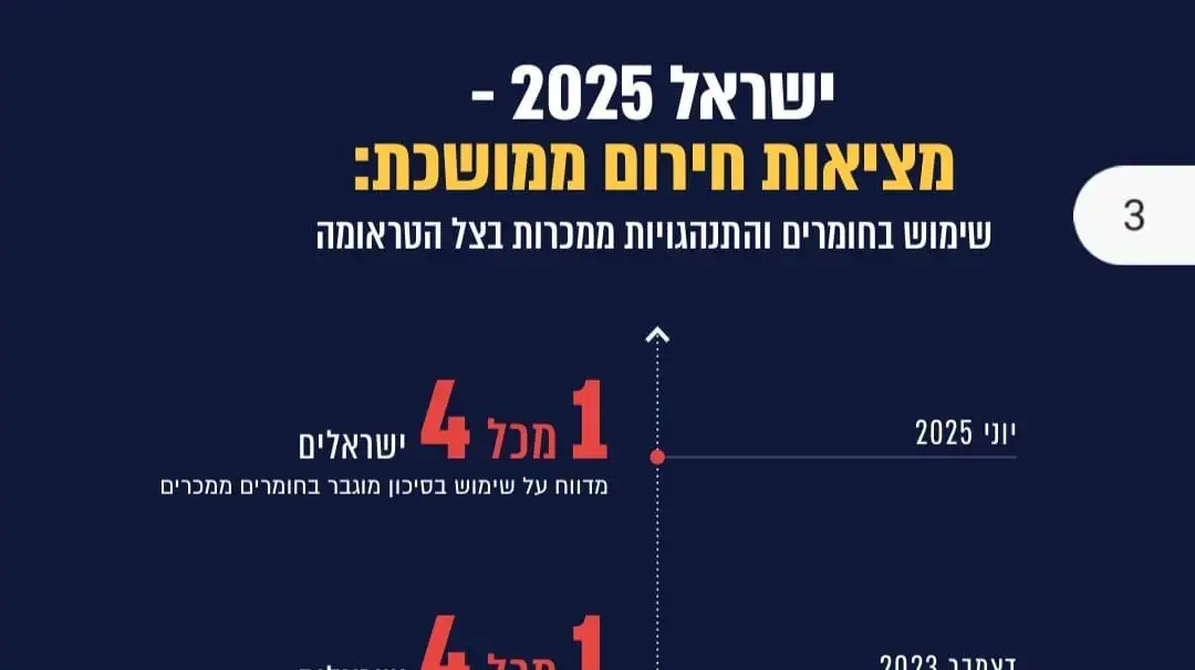 המרכז הישראלי להתמכרויות ובריאות הנפש המרכז הישראלי להתמכרויות ובריאות הנפש