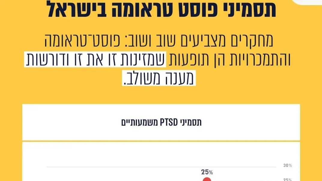 המרכז הישראלי להתמכרויות ובריאות הנפש המרכז הישראלי להתמכרויות ובריאות הנפש