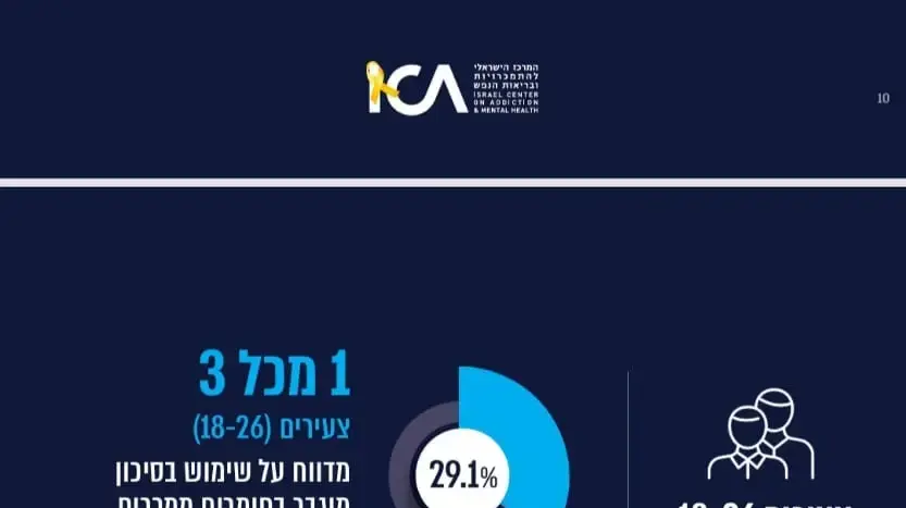 המרכז הישראלי להתמכרויות ובריאות הנפש המרכז הישראלי להתמכרויות ובריאות הנפש