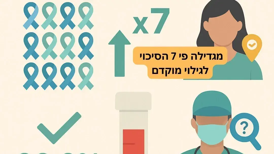 בדיקת דם לאבחון סרטן - "גלרי" נתונים בדיקת דם לאבחון סרטן - "גלרי" נתונים