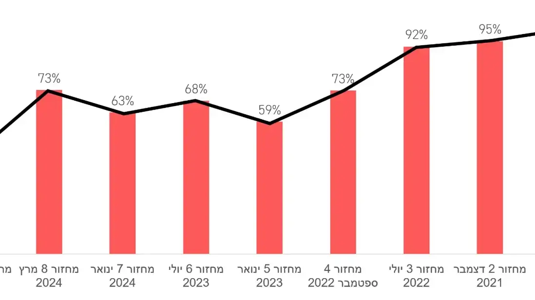 סקר שביעות רצון סקר שביעות רצון