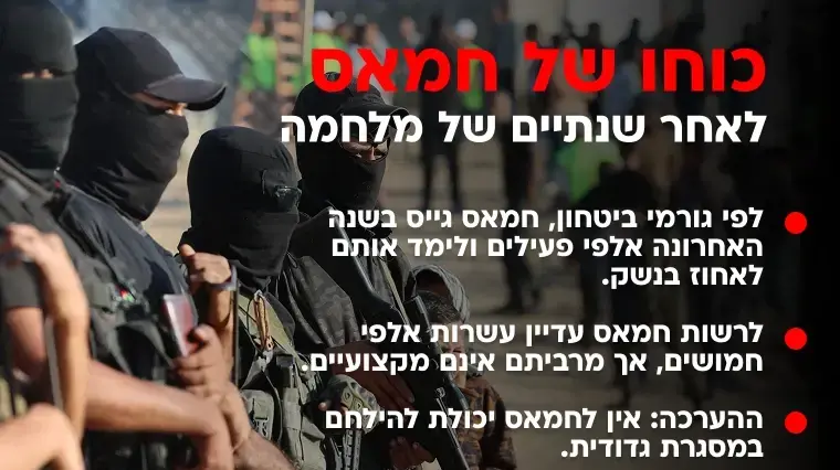 כוחו של חמאס - לאחר שנתיים של מלחמה כוחו של חמאס - לאחר שנתיים של מלחמה
