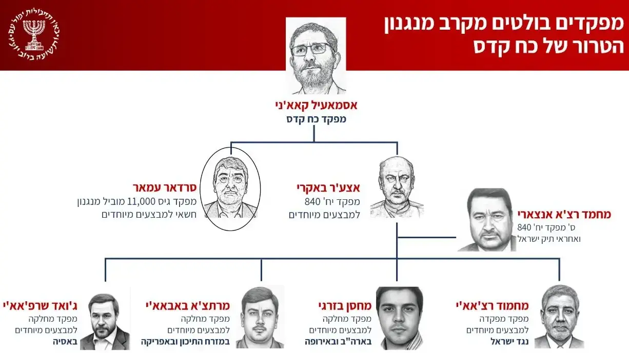 כח קדס כח קדס