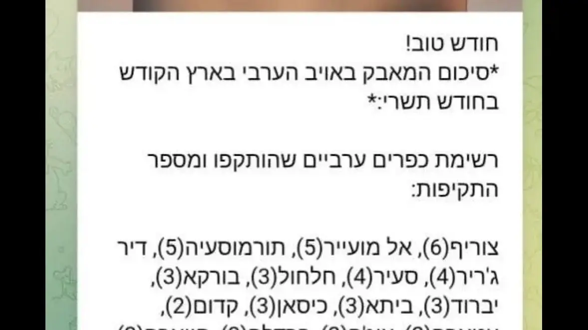 פירוט תקיפת הכפרים הערביים בשטחים פירוט תקיפת הכפרים הערביים בשטחים