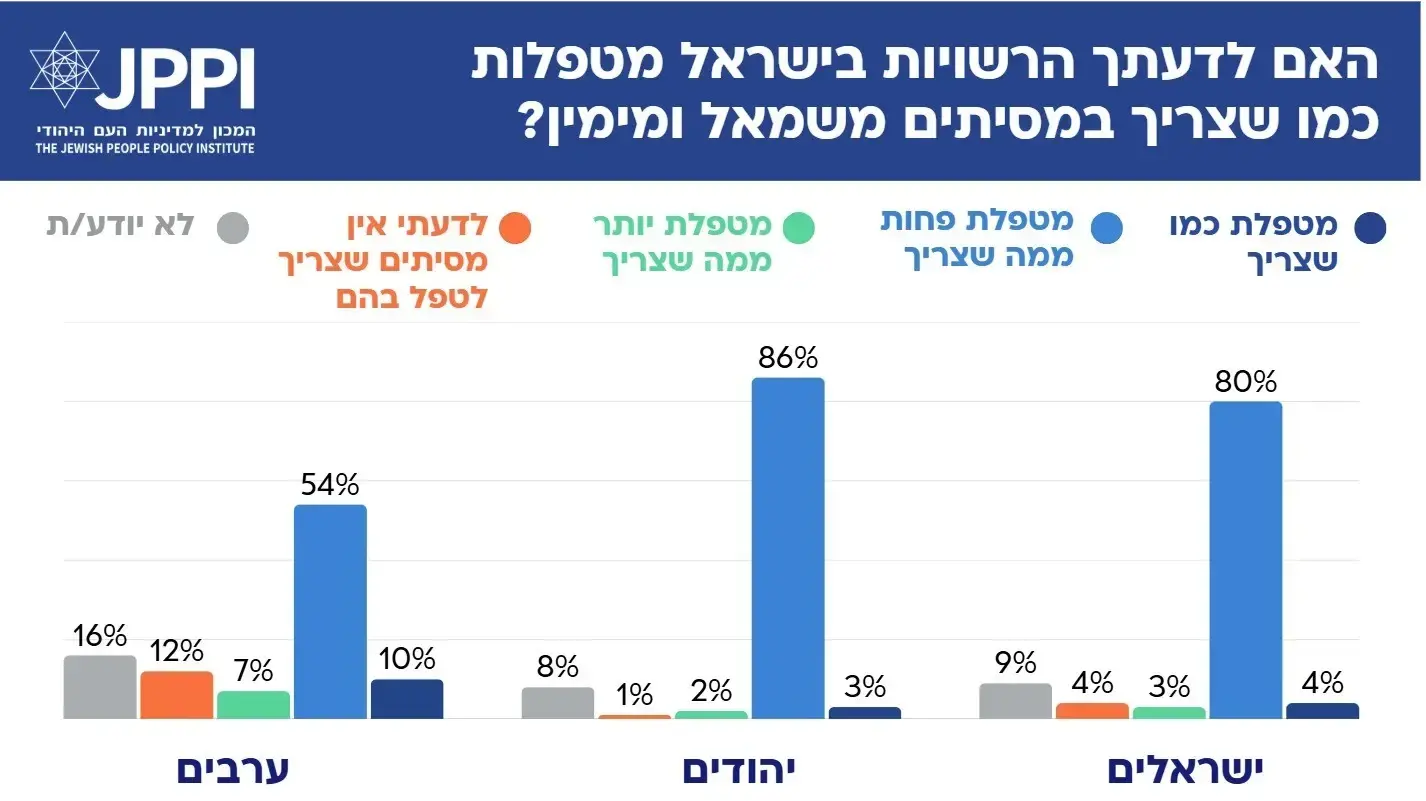 מדד החברה הישראלית של JPPI (המכון למדיניות העם היהודי) מפרסם סקר מקיף שבוחן את עמדות הציבור הישראלי 30 שנה לאחר רצח ראש הממשלה יצחק רבין ז"ל. מדד החברה הישראלית של JPPI (המכון למדיניות העם היהודי) מפרסם סקר מקיף שבוחן את עמדות הציבור הישראלי 30 שנה לאחר רצח ראש הממשלה יצחק רבין ז"ל.
