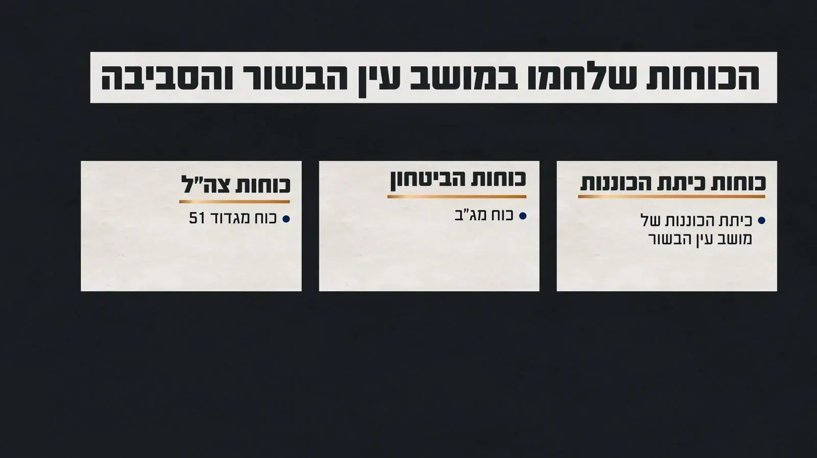 תחקיר צה"ל 7.10 עין הבשור תחקיר צה"ל 7.10 עין הבשור
