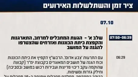 תחקיר צה"ל 7.10 עין הבשור תחקיר צה"ל 7.10 עין הבשור